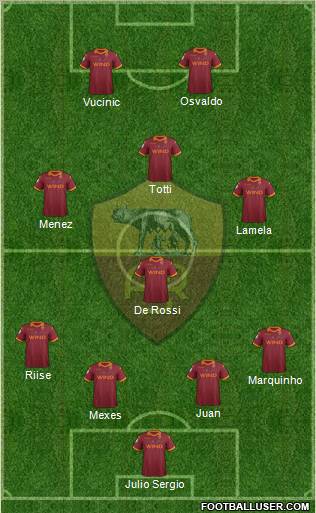 AS Roma Formation 2013