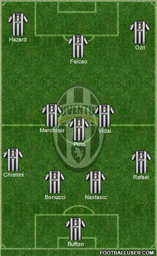 Juventus Formation 2013