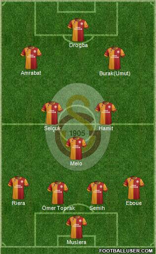 Galatasaray SK Formation 2013
