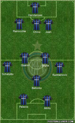 F.C. Internazionale Formation 2013