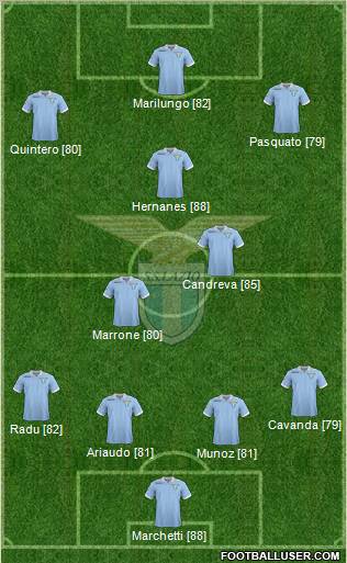 S.S. Lazio Formation 2013