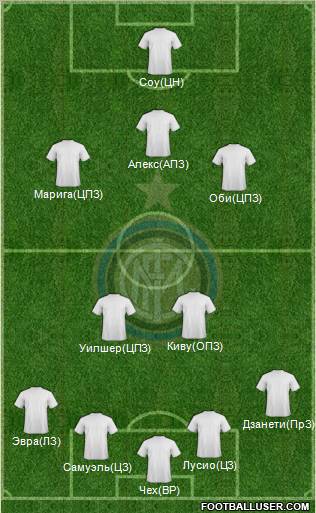 F.C. Internazionale Formation 2013