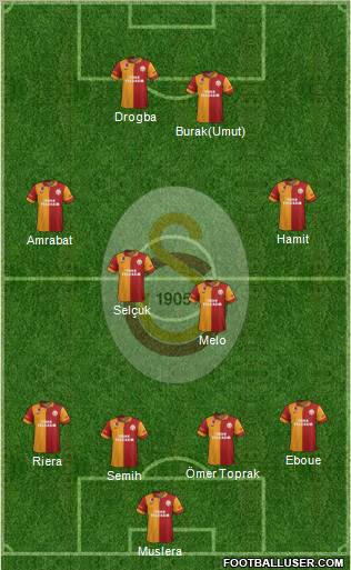Galatasaray SK Formation 2013
