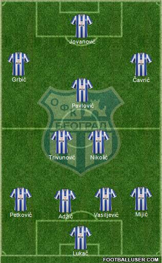 OFK Beograd Formation 2013