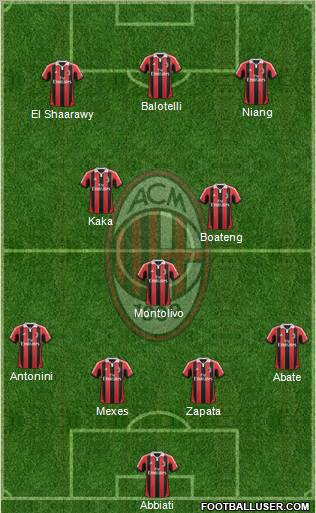 A.C. Milan Formation 2013
