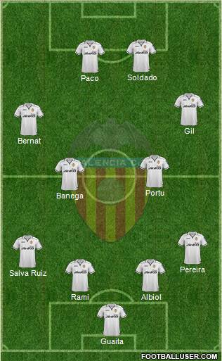 Valencia C.F., S.A.D. Formation 2013