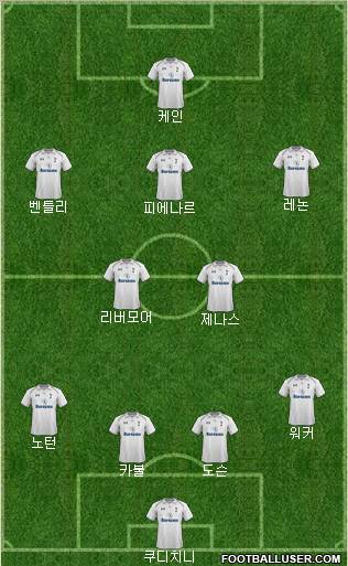 Tottenham Hotspur Formation 2013