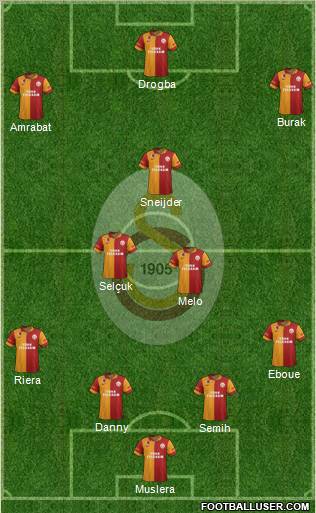 Galatasaray SK Formation 2013
