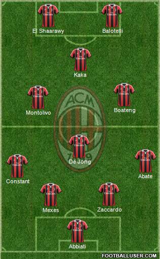 A.C. Milan Formation 2013