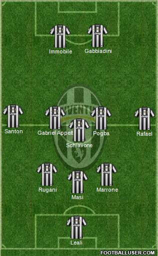 Juventus Formation 2013