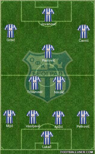 OFK Beograd Formation 2013