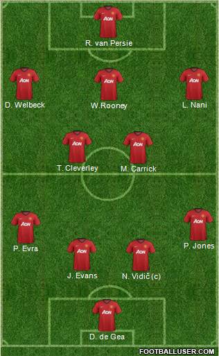 Manchester United Formation 2013