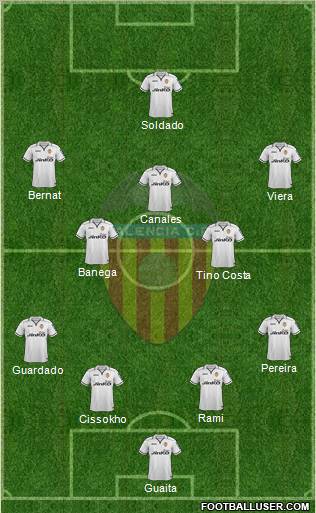 Valencia C.F., S.A.D. Formation 2013