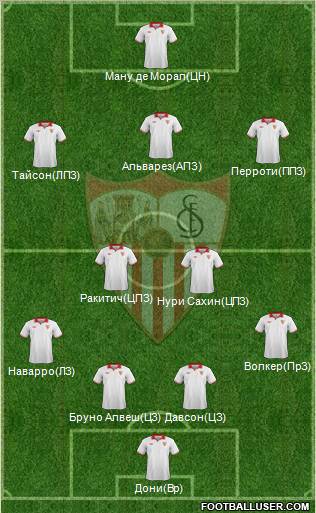 Sevilla F.C., S.A.D. Formation 2013