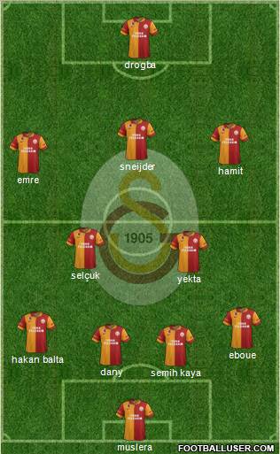Galatasaray SK Formation 2013