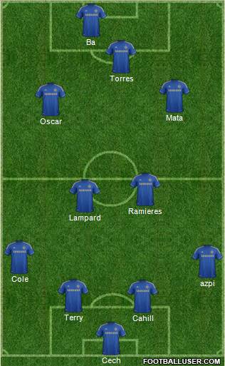 Chelsea Formation 2013
