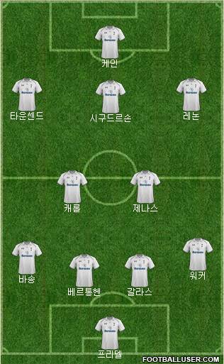 Tottenham Hotspur Formation 2013