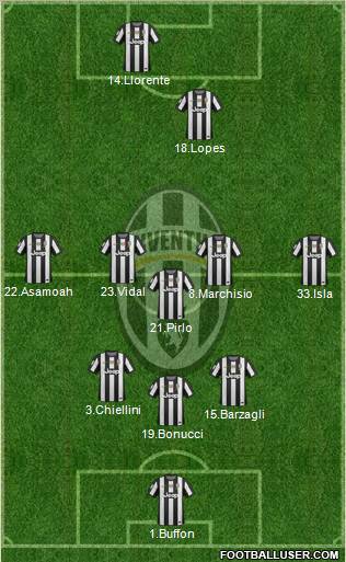 Juventus Formation 2013