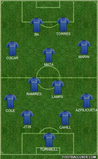 Chelsea Formation 2013