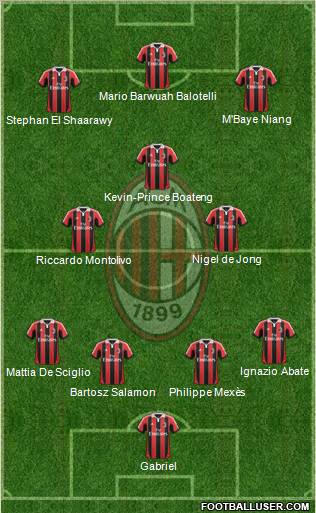 A.C. Milan Formation 2013