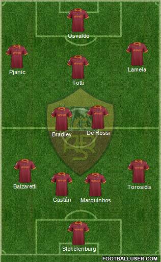 AS Roma Formation 2013