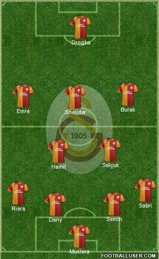 Galatasaray SK Formation 2013