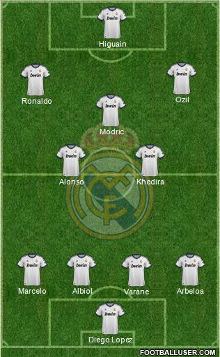 Real Madrid C.F. Formation 2013