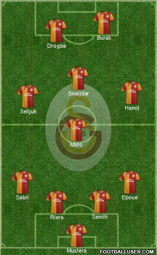 Galatasaray SK Formation 2013