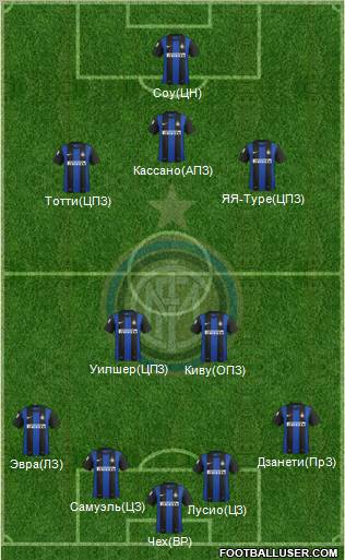 F.C. Internazionale Formation 2013