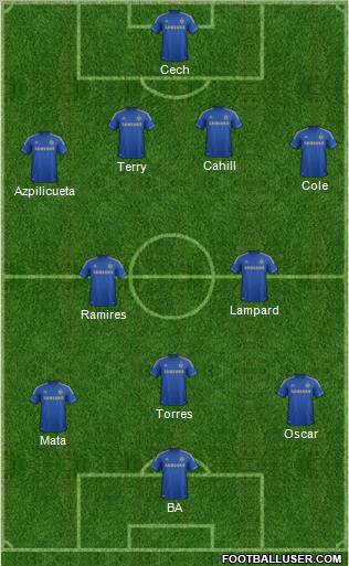 Chelsea Formation 2013