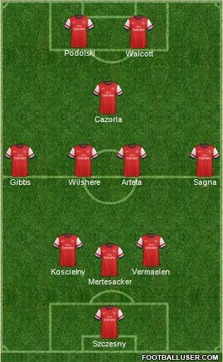 Arsenal Formation 2013