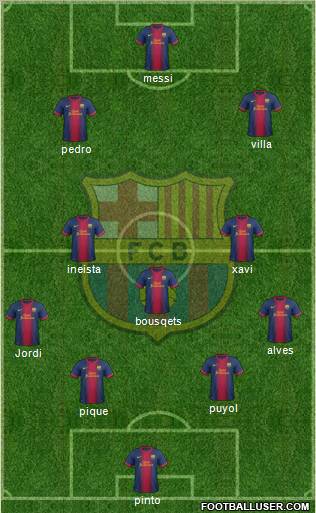 F.C. Barcelona Formation 2013