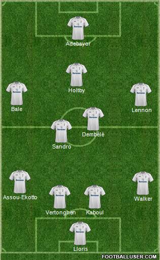 Tottenham Hotspur Formation 2013