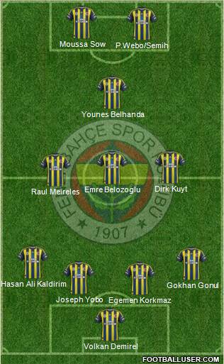 Fenerbahçe SK Formation 2013