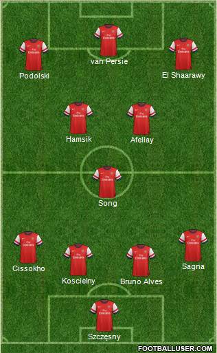 Arsenal Formation 2013