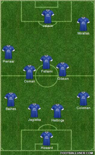 Everton Formation 2013