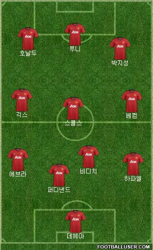 Manchester United Formation 2013