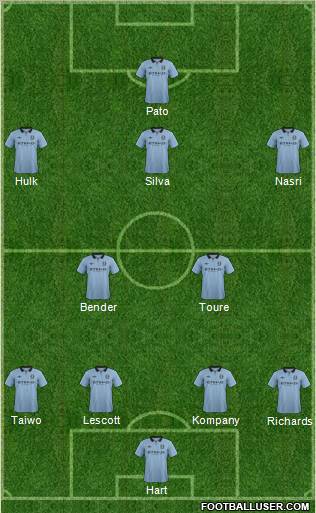Manchester City Formation 2013