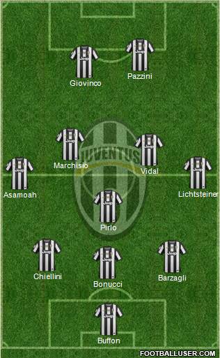 Juventus Formation 2013