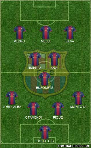 F.C. Barcelona Formation 2013