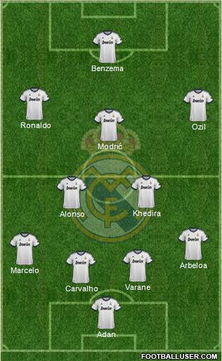 Real Madrid C.F. Formation 2013