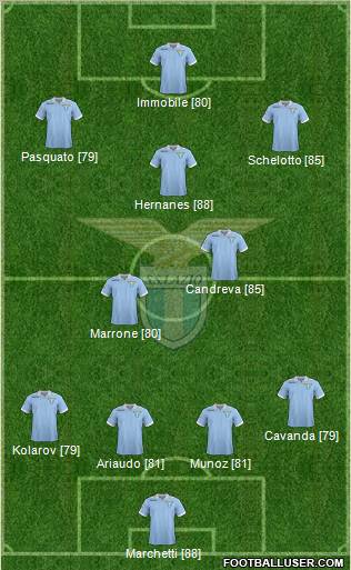 S.S. Lazio Formation 2013