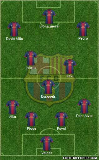 F.C. Barcelona Formation 2013