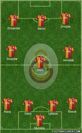 Galatasaray SK Formation 2013