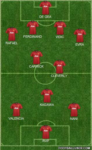 Manchester United Formation 2013