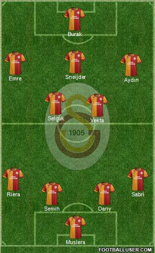 Galatasaray SK Formation 2013