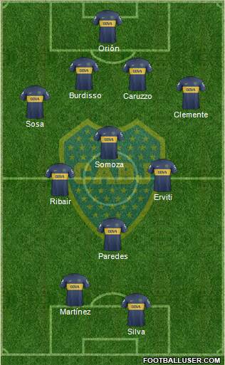 Boca Juniors Formation 2013