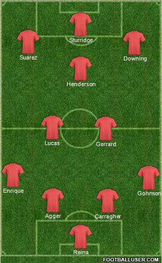 Liverpool Formation 2013