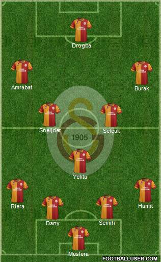 Galatasaray SK Formation 2013