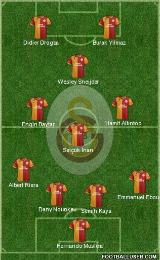 Galatasaray SK Formation 2013